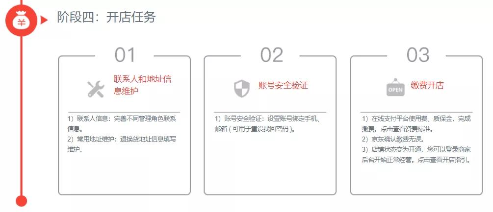 京东怎么开店步骤（京东开店需要多少钱）