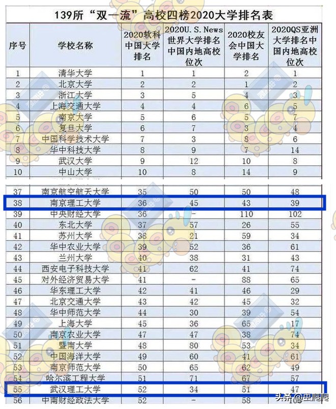 武汉理工大学PK南京理工大学，谁的实力更强？