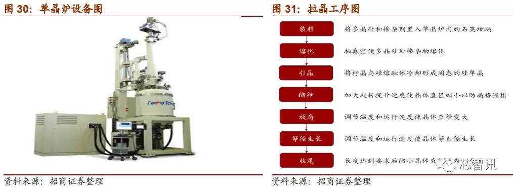 「深度解析」2019中国半导体设备自主可控全景