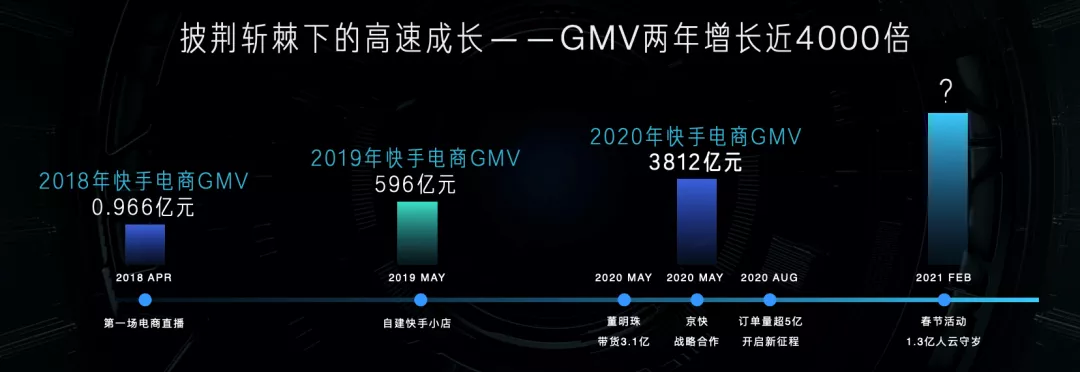 在快手,十万粉的主播可以赚多少?