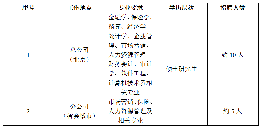 国家电网招聘2019二批（国家电网有限公司2020年第二批高校毕业生招聘来啦）