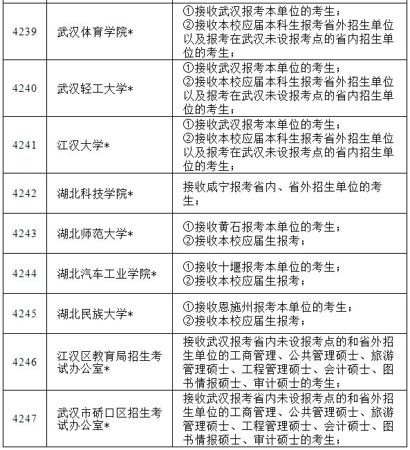 须知丨这些院校声明不收省外院校应届本科毕业生