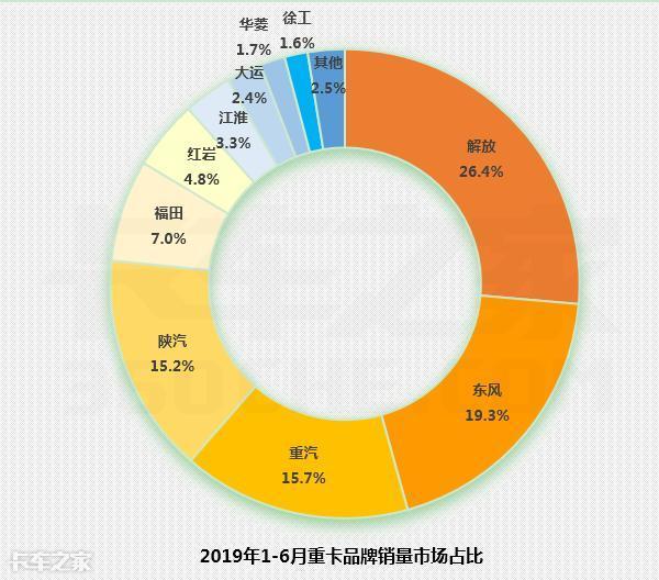 二手卡车保值率高不高，从这5点分析一下便知