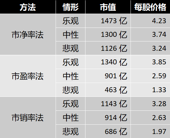 「估值」京东方—“绞肉机”、“吞金巨兽”到底值多少钱