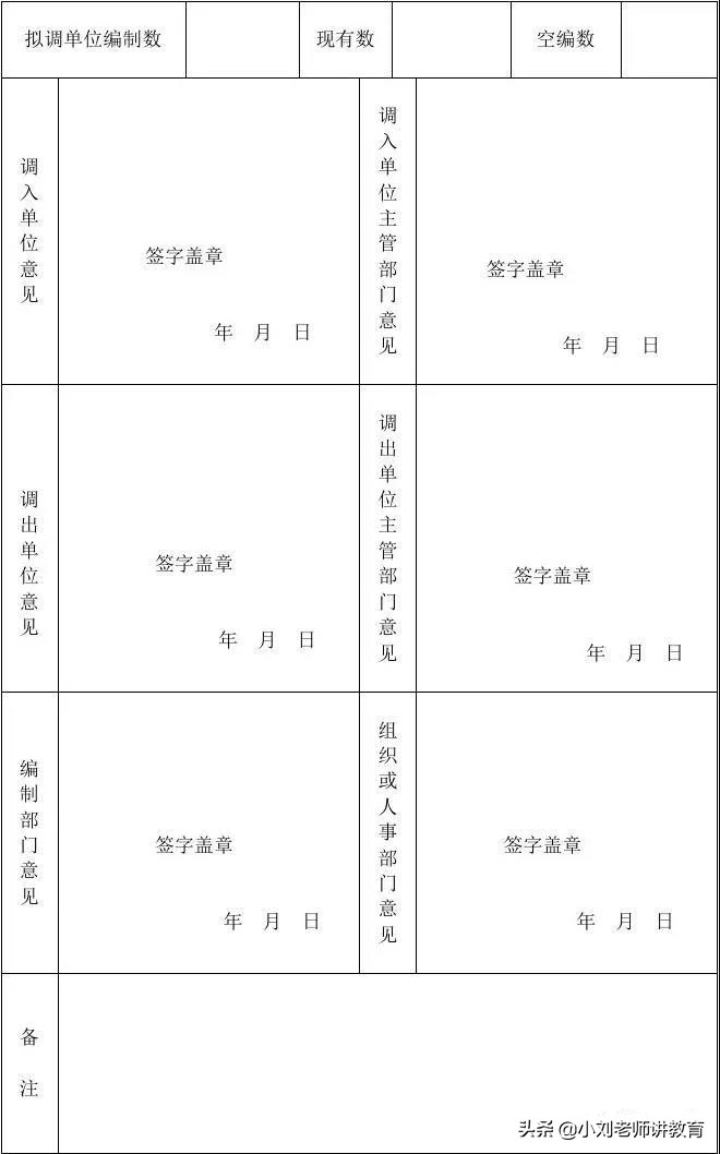 河南19个县招聘外地教师返回原籍任教政策汇总！