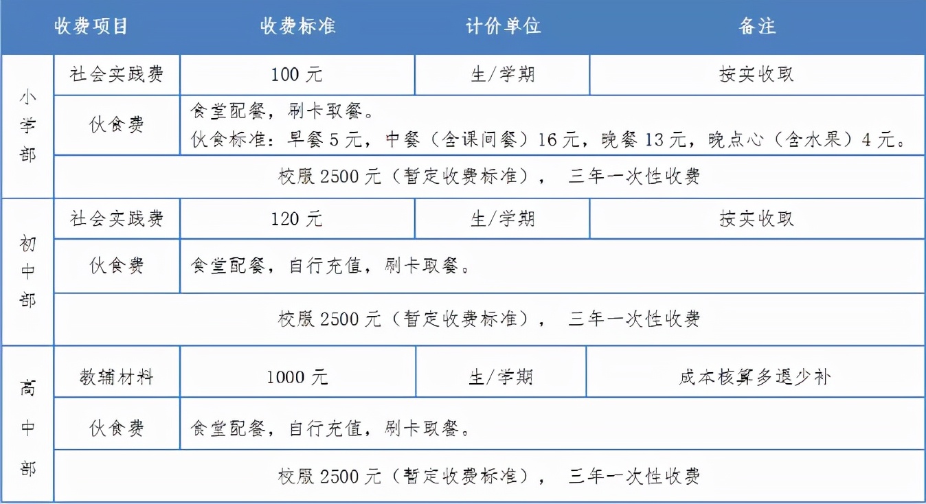 无需学区房！2021年苏州各区优质私立学校招生计划和学费汇总