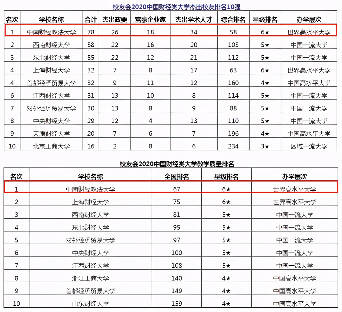 湖北“超牛”大学：邓小平等人创建，周总理到访，还创下多个全国第一！