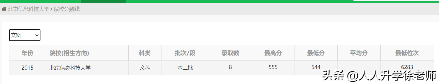 2021年云南高考数据分享（2）:5所信息大学近3年录取数据