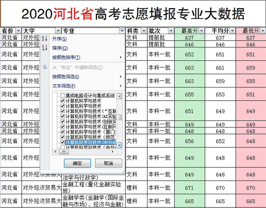 高考志愿：安徽财经大学有哪些王牌专业？2020预估录取分是多少？