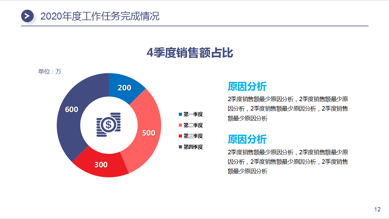月薪上万财务总监力顶的财务“述职报告模板”可直接套用，硬核