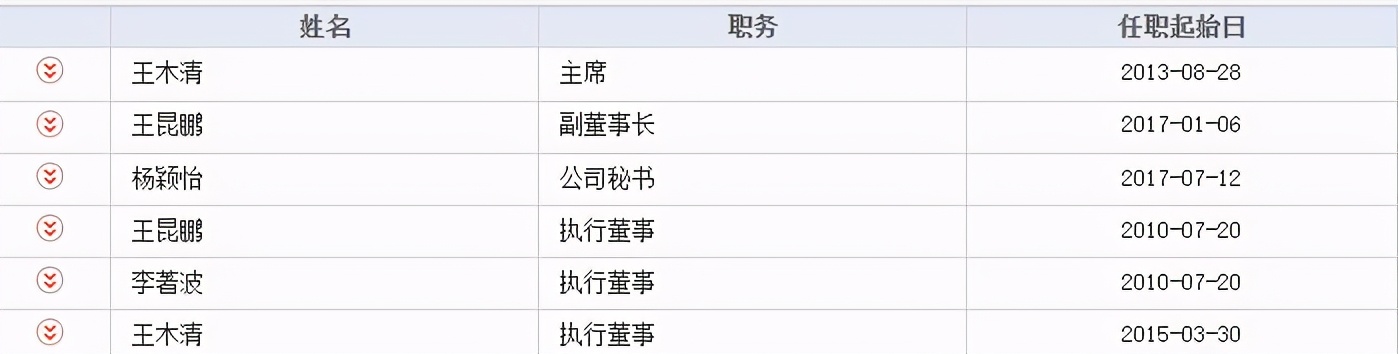 湖北第一首富坠落：卖豪车身家百亿，现年亏90亿，低调父子难了