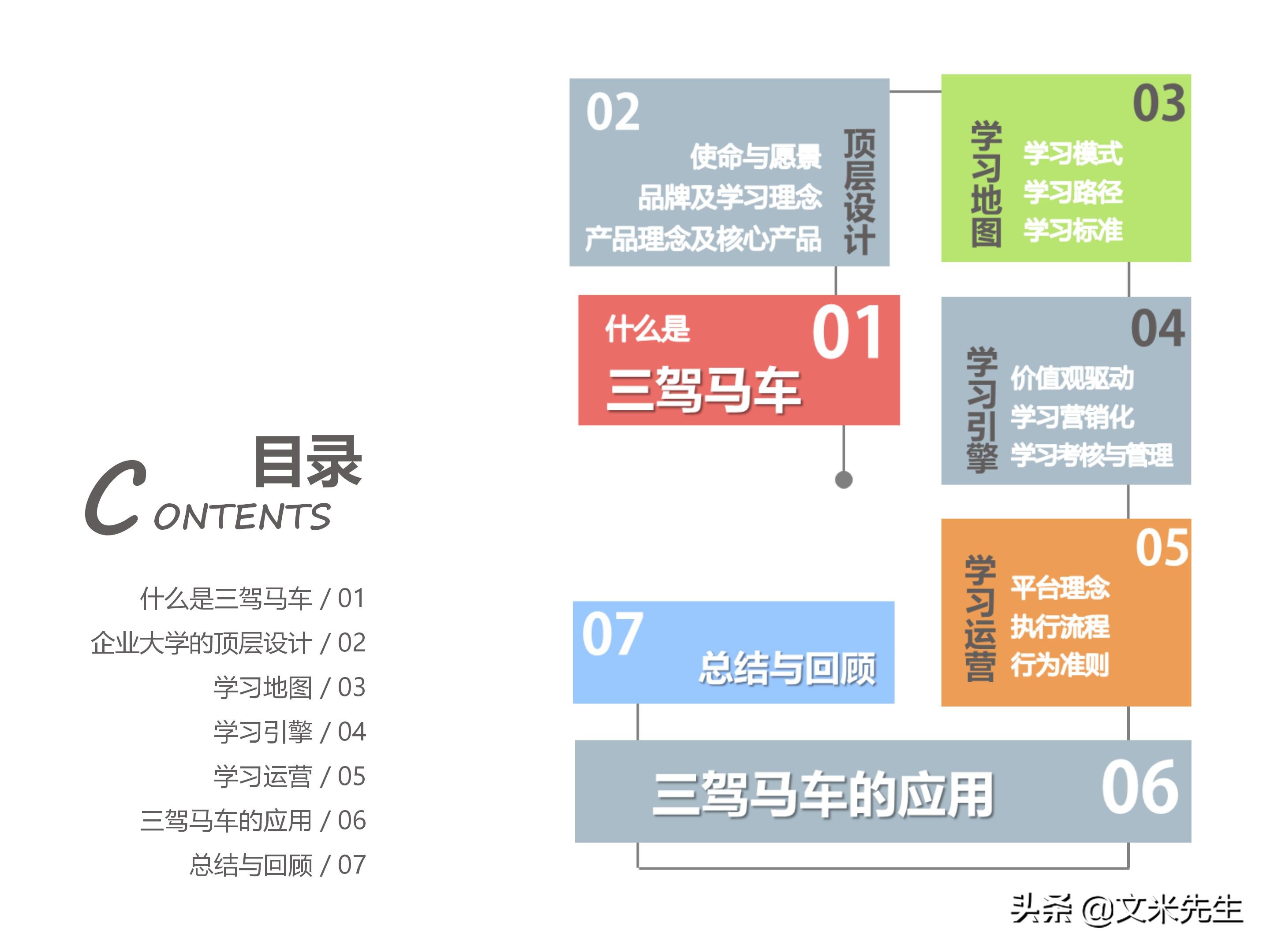 员工培训体系如何搭建？151页企业培训体系建立、管理和实施分享