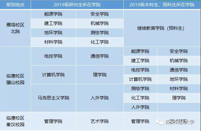 来了！西科大新生班级、学号一键查询，这3个名字还能享受专人服务