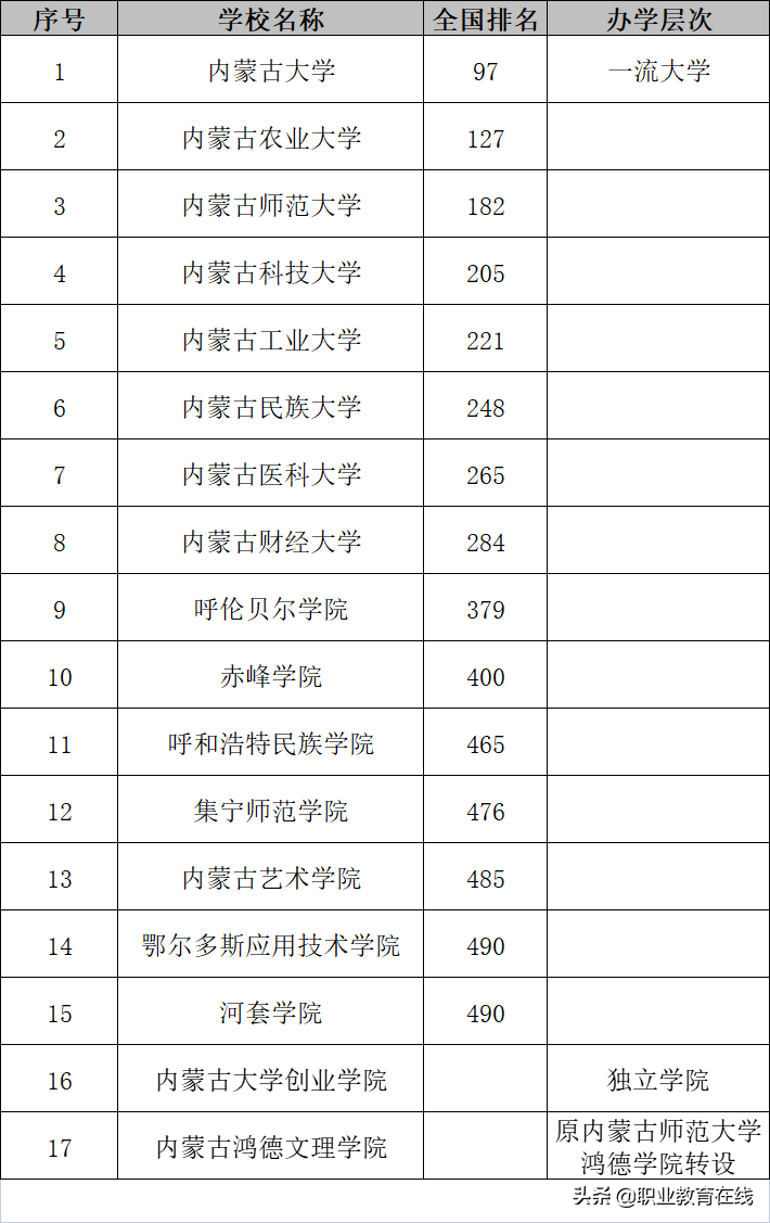 内蒙古有哪些大学（内蒙古有多少大学）