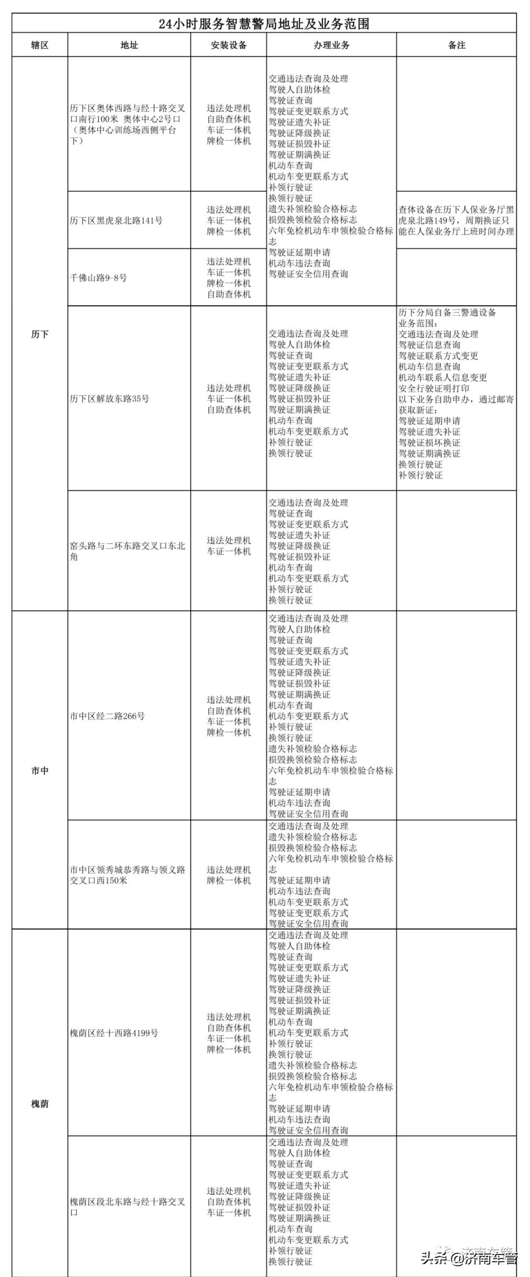 驾驶证到期如何办理