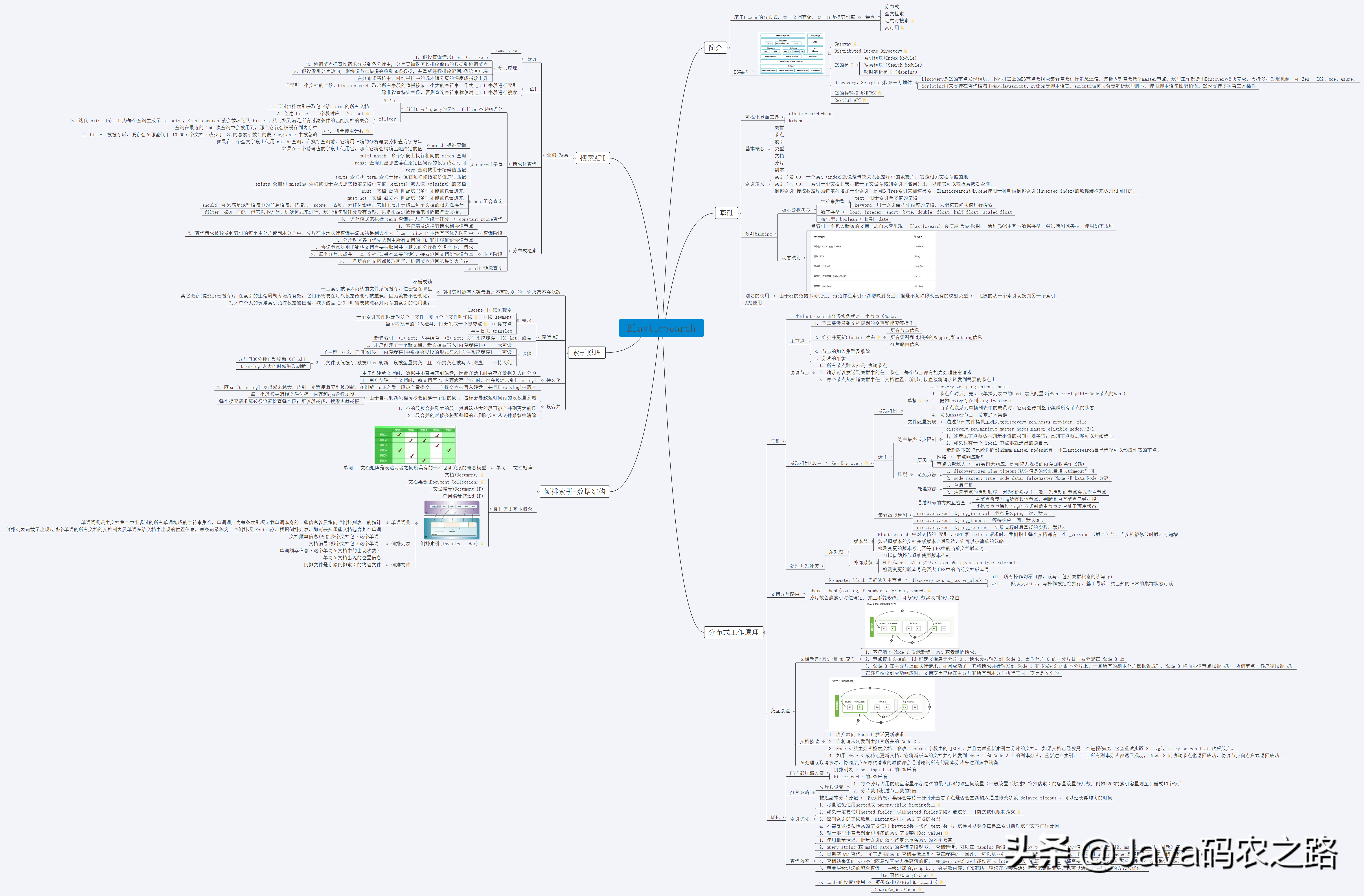 阿里大神级Elasticsearch学习笔记，还学不会就埋了