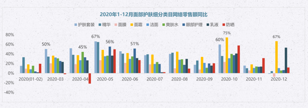 数据新闻丨16618个面部护肤品牌PK，谁跑赢了大盘？