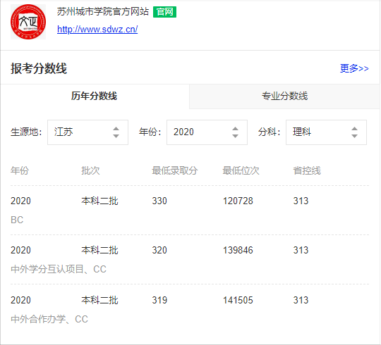 江苏新增两所公办本科院校，2021年预估录取分数线出炉