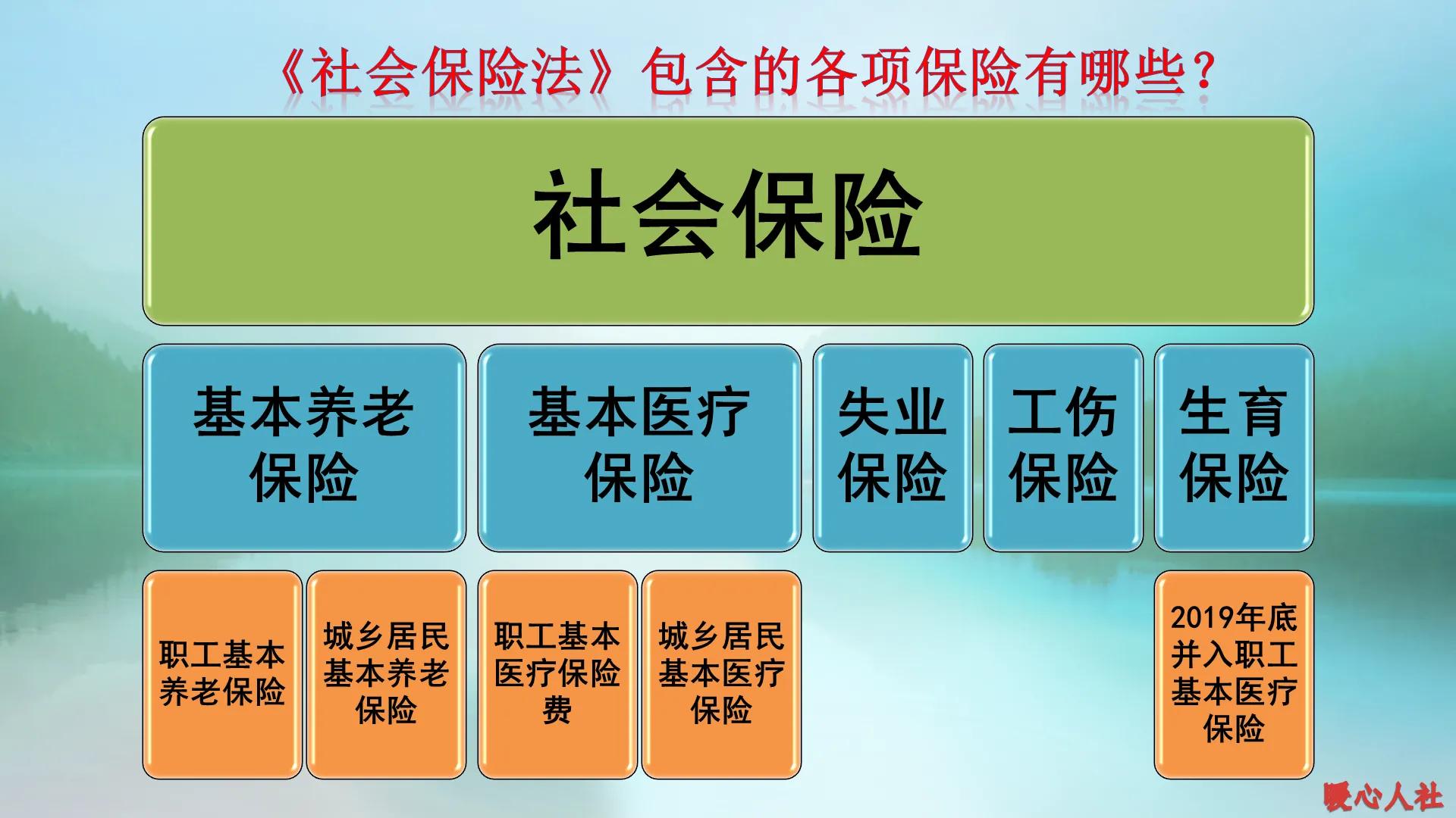 企业给员工交社保,企业给员工交社保有什么好处