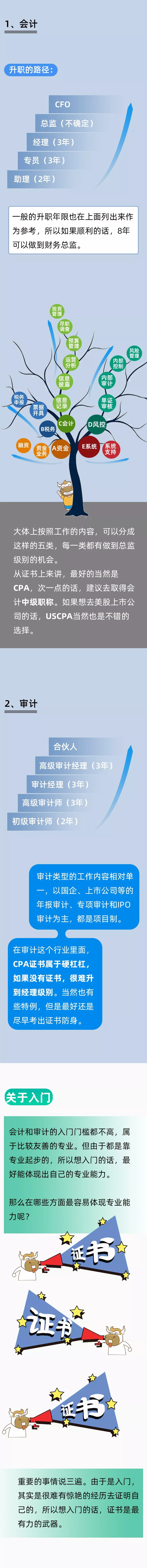 恭喜！国家公布2020年紧缺型职位，会计赢了，平均工资10183元！