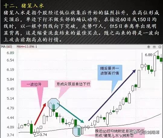 最适合抄底的30种K种形态（强烈建议收藏）