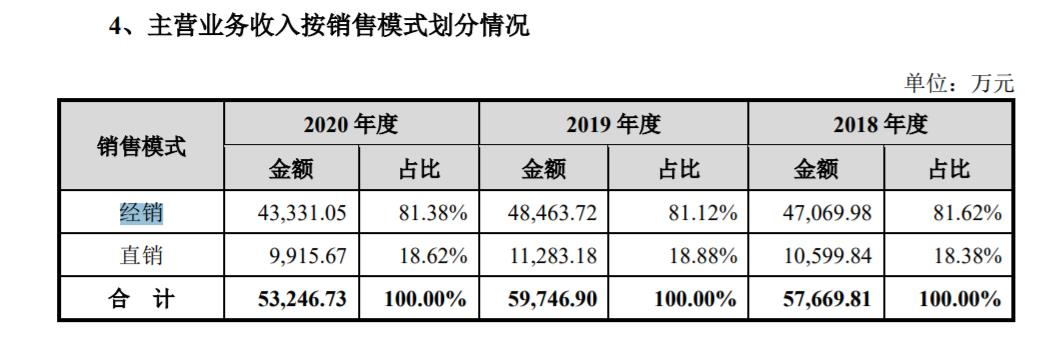 英科新创IPO：归母净利增长率报告期已显颓势，上市审核已暂时中止