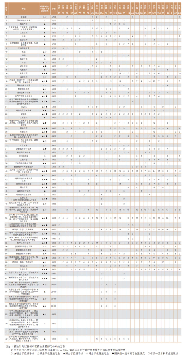 6600多人！南京工业大学2021年在全国30省市内本科招生计划公布