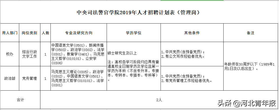 石家庄教师招聘58同城（中央司法警官学院招聘人才）