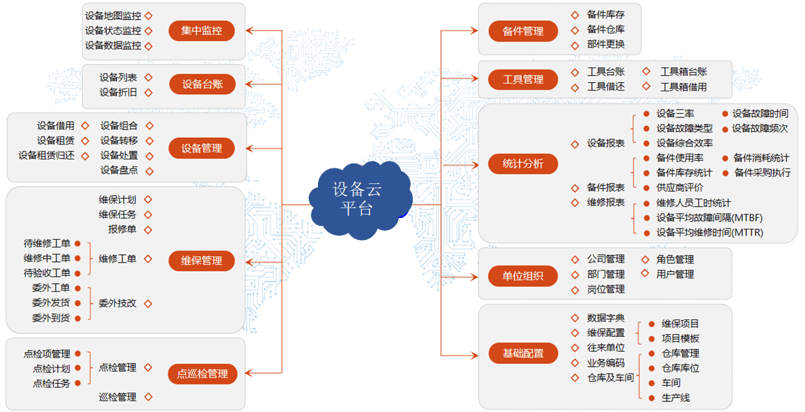 ASUN工业互联网平台