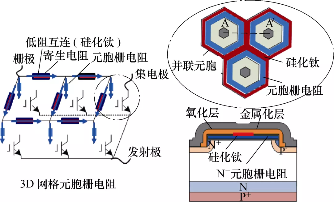 株洲中车科研团队新成果，揭示全球首个高压IGBT芯片的技术攻略