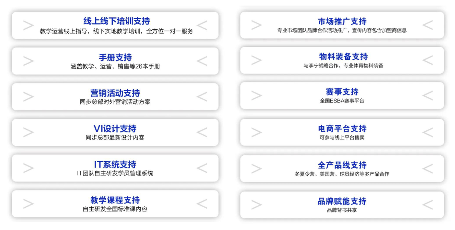 如何开好一家教育培训机构