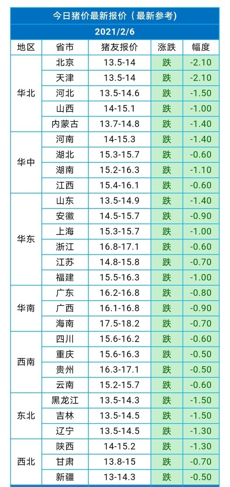 猪价、鸡价双双下跌，羊肉55一斤，牛肉48一斤，为何如此贵？