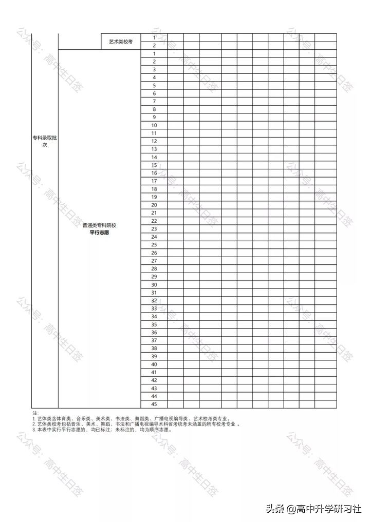 志愿填报训练营第三讲：广东省新高考改革政策解读