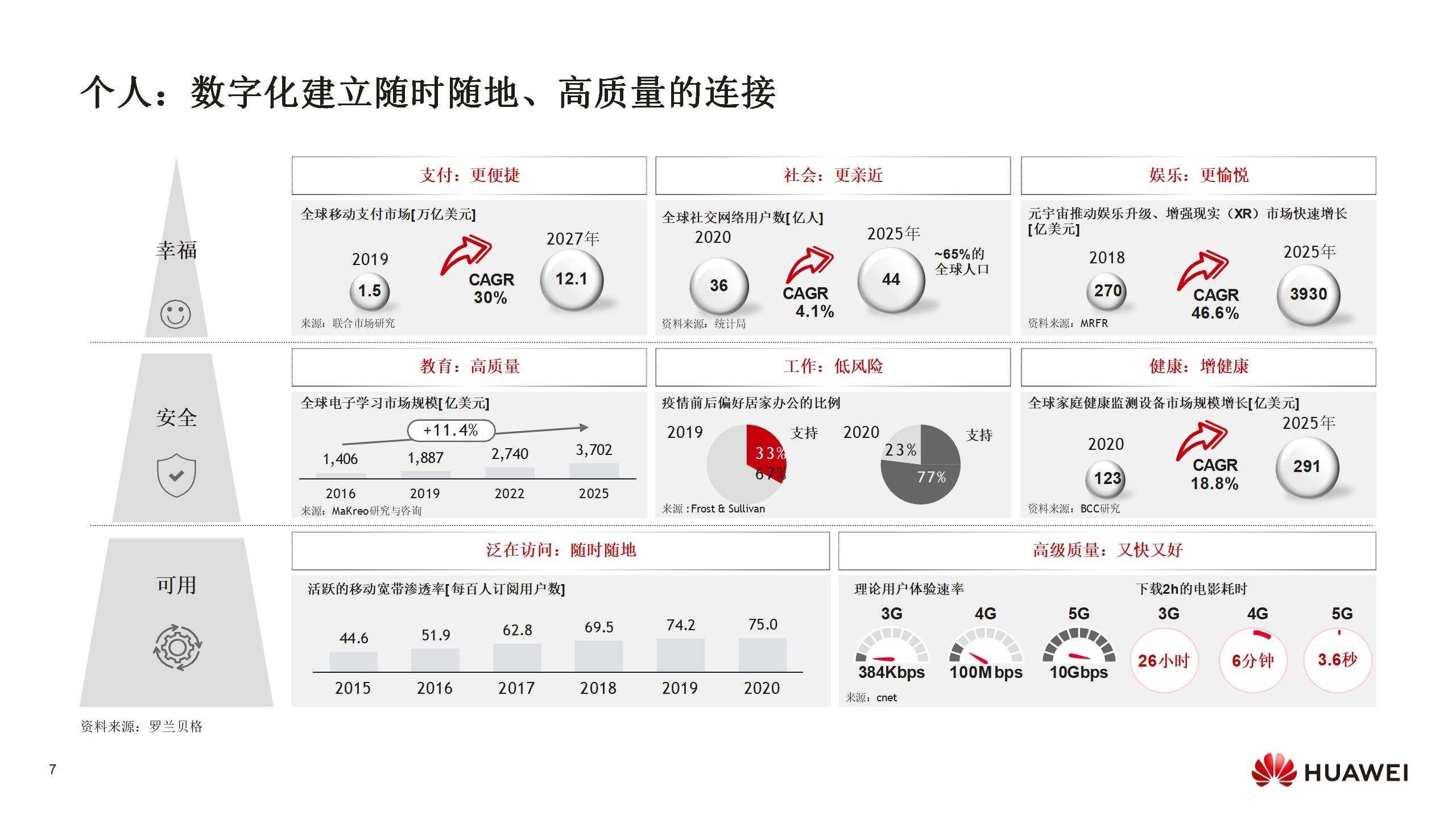 華為：數字化轉型，從戰略到執行，附200頁PPT下載