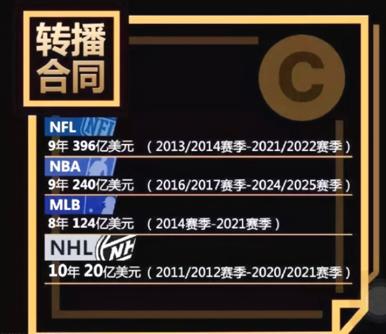 nba为什么有时候免费看(美国看NBA，免费不？是不是和我们一样免费看？)