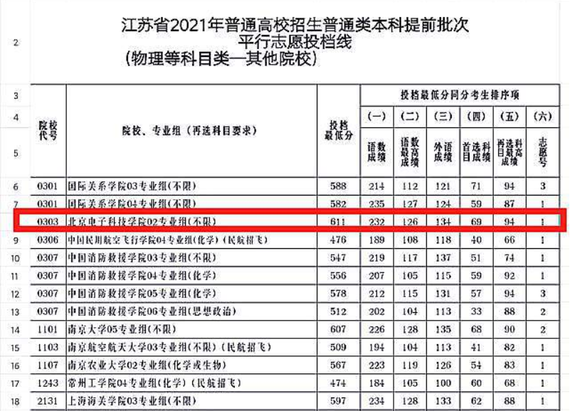 北京这所“小透明”本科大学，毕业生多是公务员，分数不输211