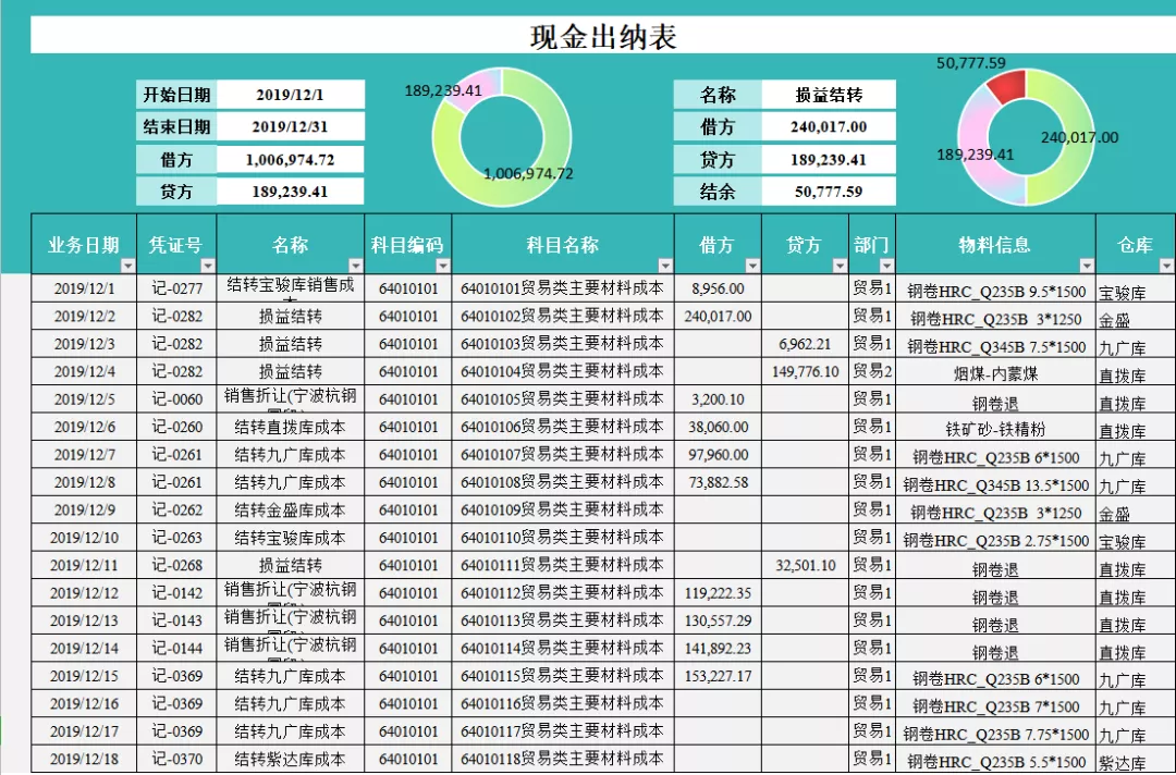 牛！出纳实操必备实用表格，听说公司的每个老会计都收藏了