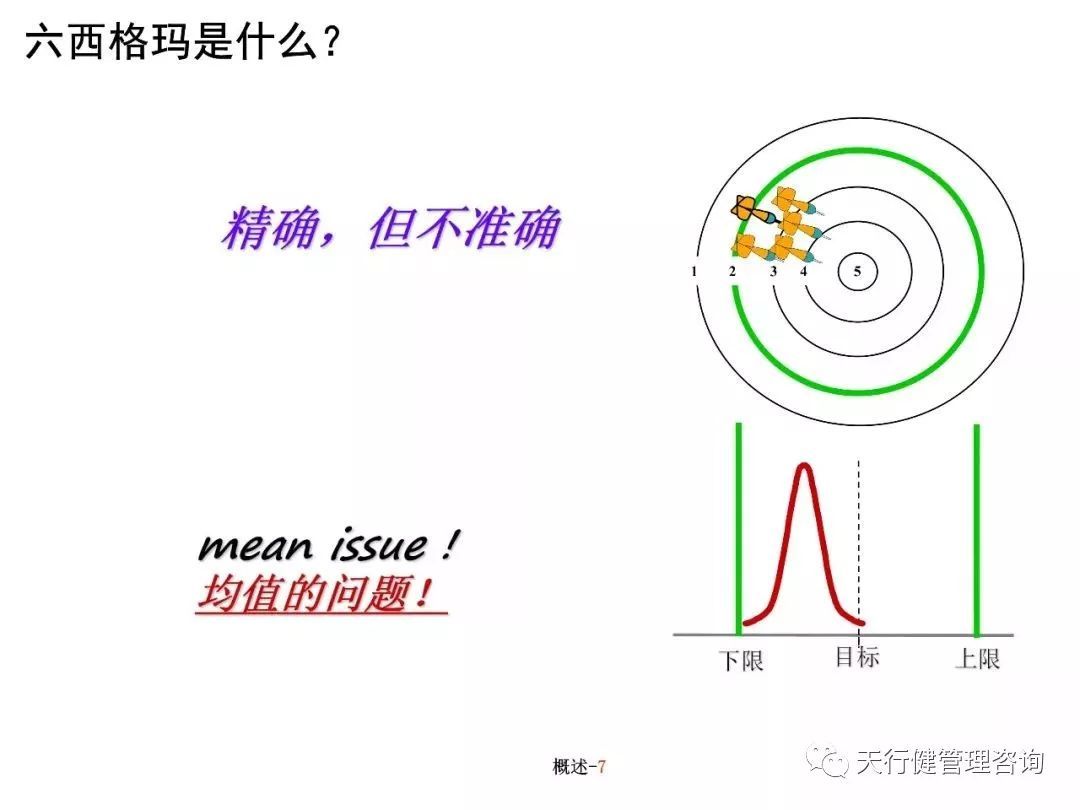 六西格玛培训教材（PPT）