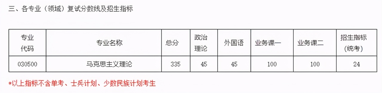 3月29日开放调剂！南航2021硕士生各学院复试分数及时间