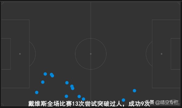 德甲拜仁对门兴(复盘拜仁vs门兴：惊天数据难敌夏天爸爸，疯狂过后依然痛失首胜)