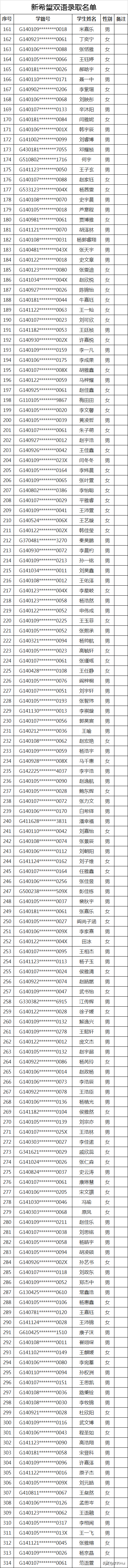 2020太原民办初中录取结果（全）