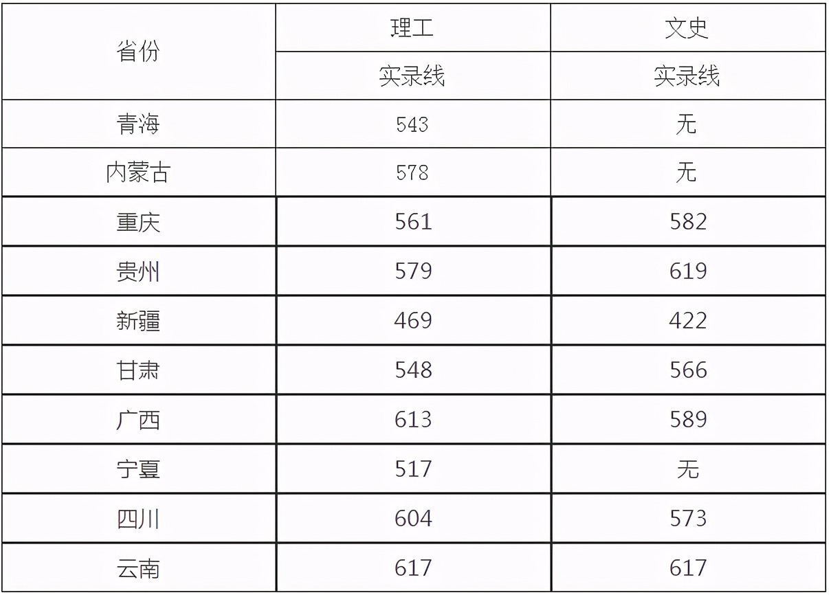 刚刚，四川省2021高考分数线发布！附四川大学近3年录取分数！