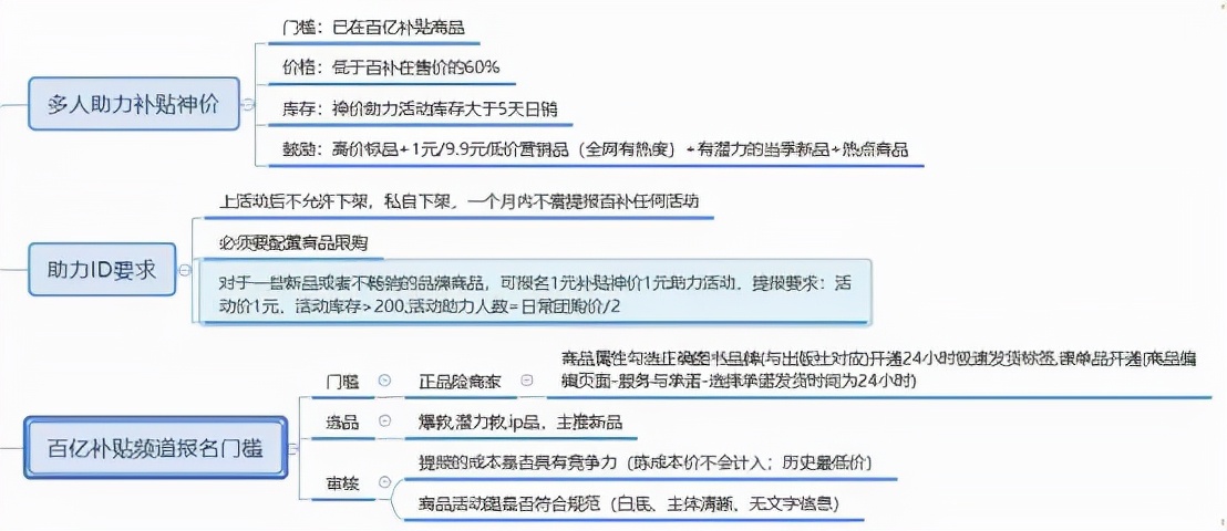 拼多多百亿补贴新玩法！教你巧用百亿补贴打造日销800+爆款