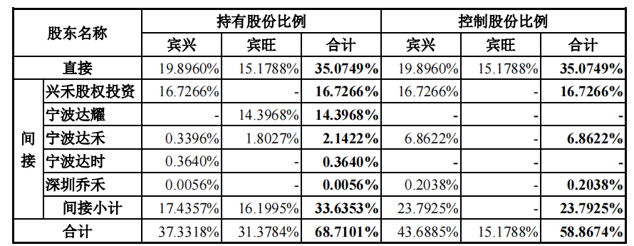 果粉造神果链造IPO企业，兴禾自动化营收下滑或难谈稳定性