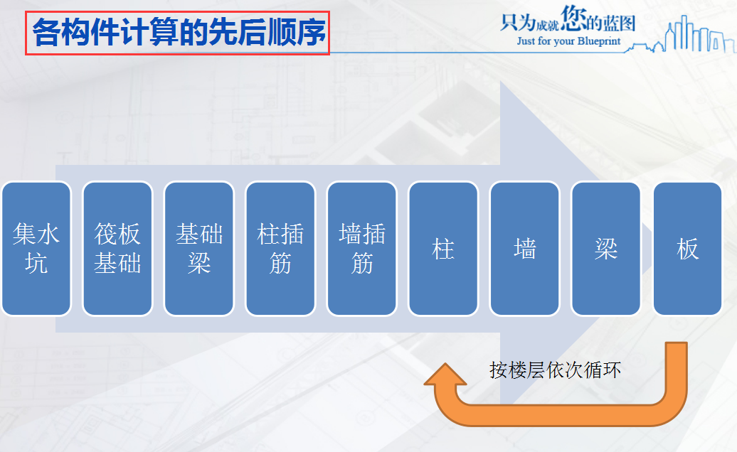 还不会钢筋翻样？手工翻样培训课件，从基础出发全面解析钢筋翻样