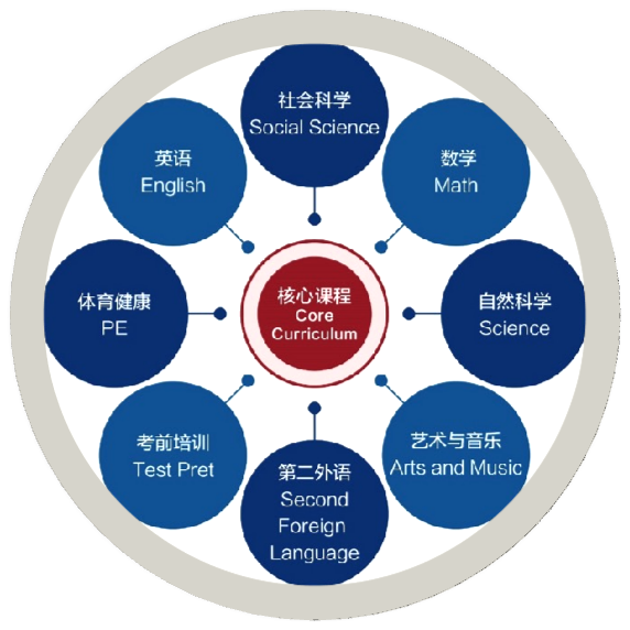 2021深圳AP美式国际课程学校名录