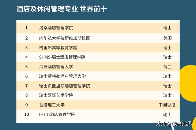 2021年QS大学排名出炉，中国高校表现如何？中国农大亮了