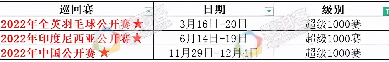 羽毛球近期赛事安排(2022年世界羽联全年赛程出炉，还不赶紧收藏)