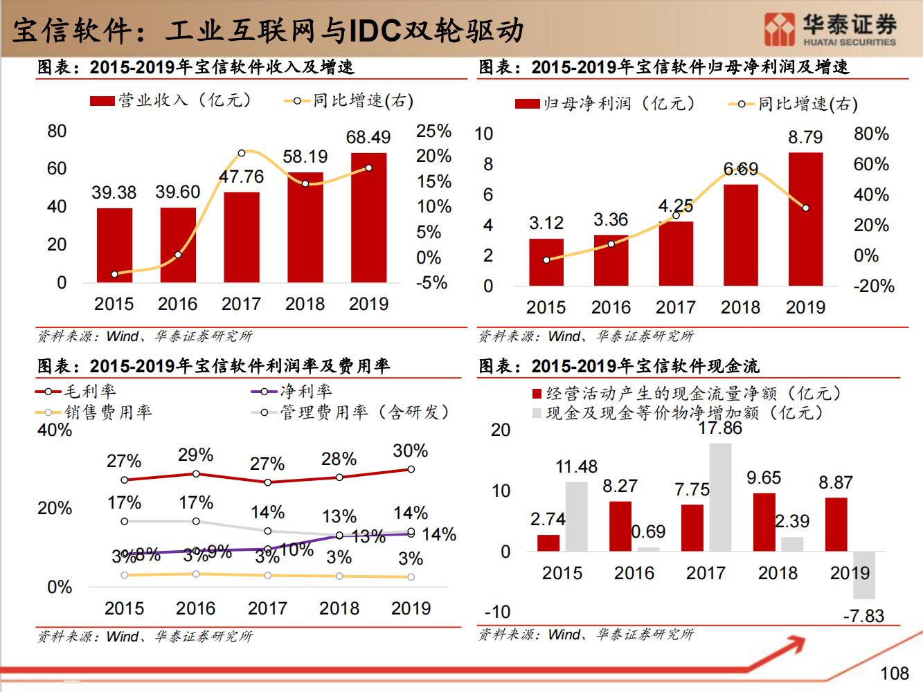 工业软件行业全面研究（细分类型、市场规模、国内格局）-完整版