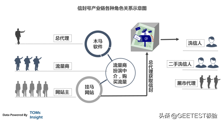 流量经济新观察之游戏篇：中国网络游戏二十年风云录（下）